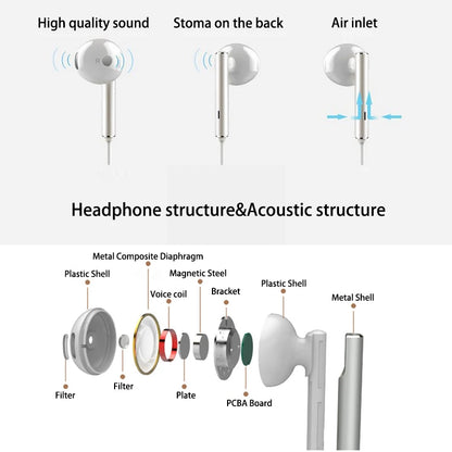 Écouteurs intra-auriculaires